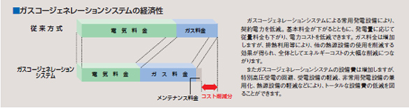 ガスコージェネレーションシステムの経済性