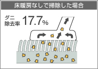 床暖房なしで掃除した場合