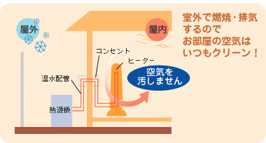 クリーンイメージ